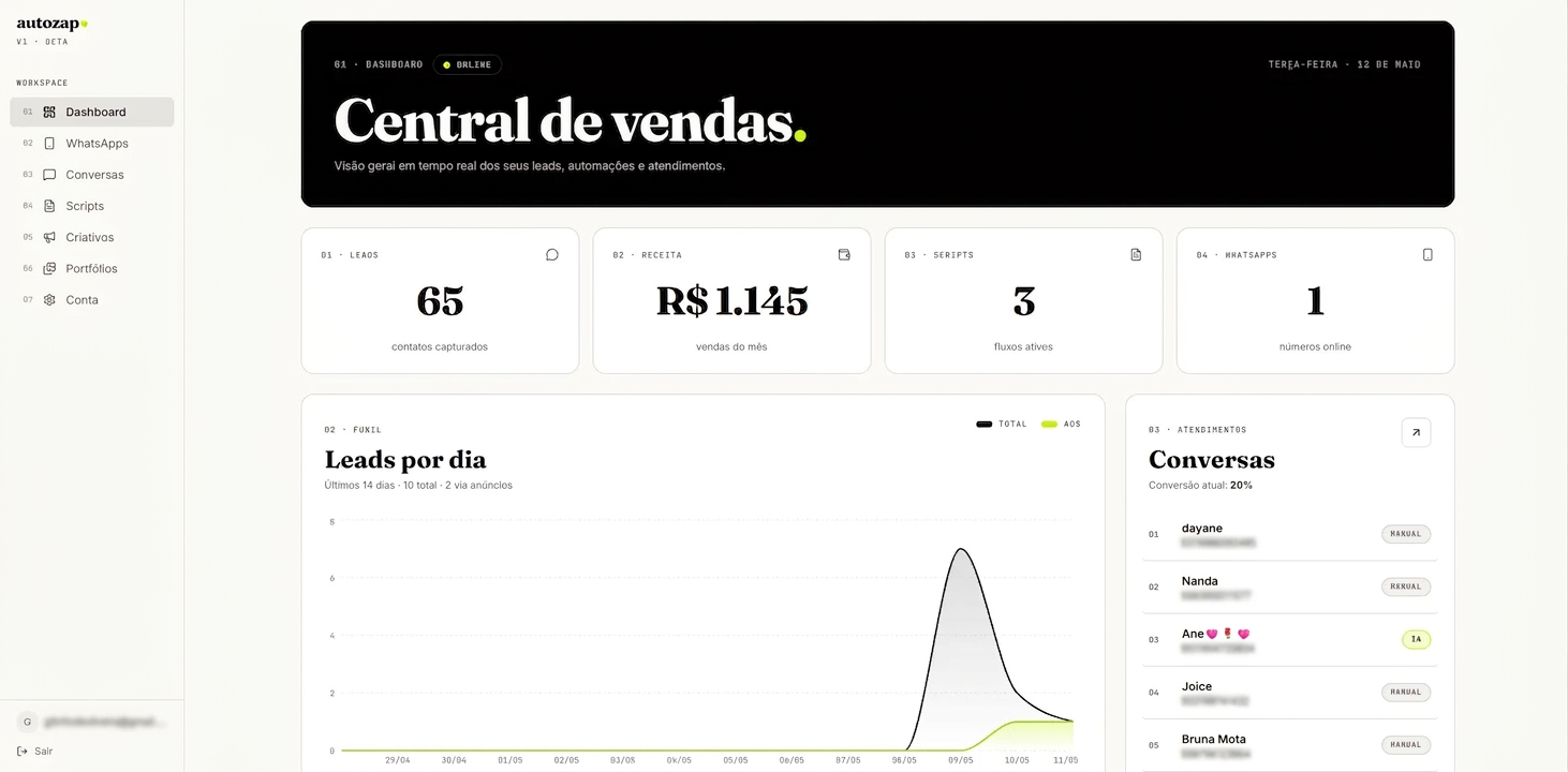 Dashboard com métricas em tempo real